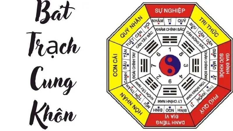 Tổng Quan Về Bát Trạch Cung Khôn