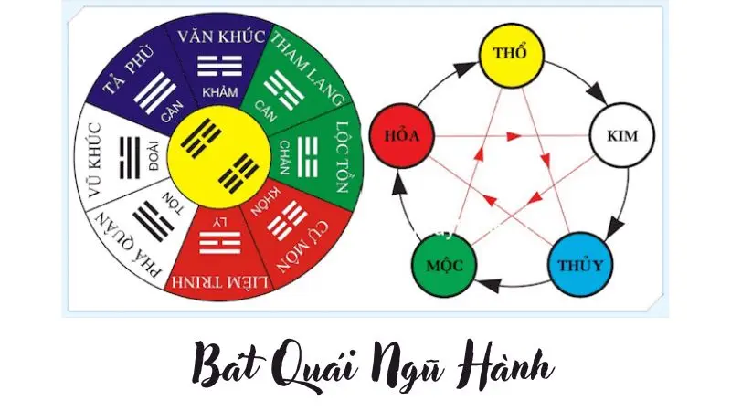 Vòng tuần hoàn mệnh